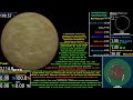Timeline Of The Earth From Its Formation To Destruction
