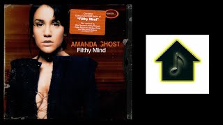 Amanda Ghost - Filthy Mind (Peter Rauhofer Dub)