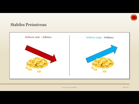 stabiles Preisniveau - 👨🏼‍🎓 EINFACH ERKLÄRT 👩🏼‍🎓