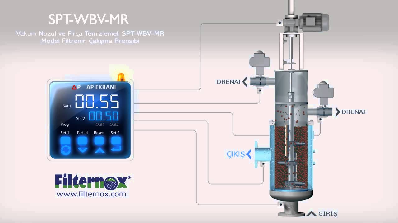 SPT-WBV Tanıtım Videosu