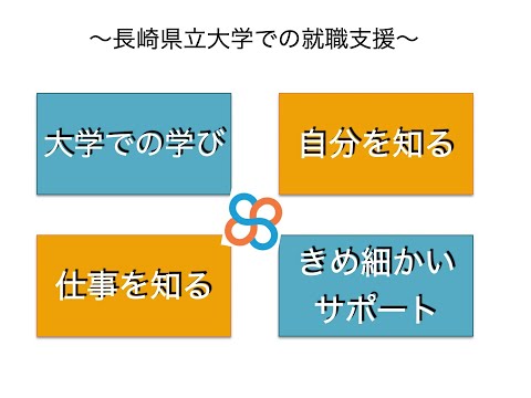 就職支援