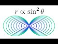 Electric Dipole Equation Of A Field Line