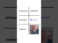 Indian AI Mememandir Memes Ai
