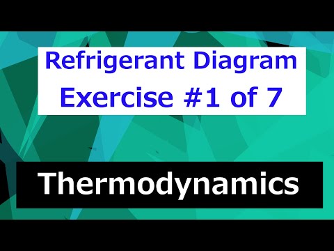 Thermodynamics Course Overview Thermodynamics Class 1