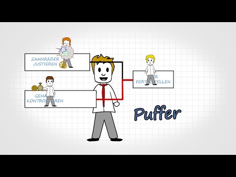 Exkurs 06 - Puffer berechnen in Projekten