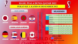 Download lagu MENGEJUTKAN Jerman gagal lolos ke16 besar, Jepang di Puncak klasemen grup E, Spanyol Runner Up mp3