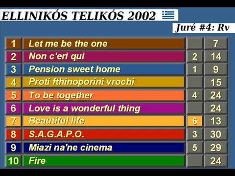 Sélections à l'affiche - Grèce 2002 - Les Résultats (1ère Partie)