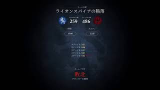 アズの【Chivalry2】相手は返り血で真っ赤に染まるんだ。　の枠| ﾟдﾟ)