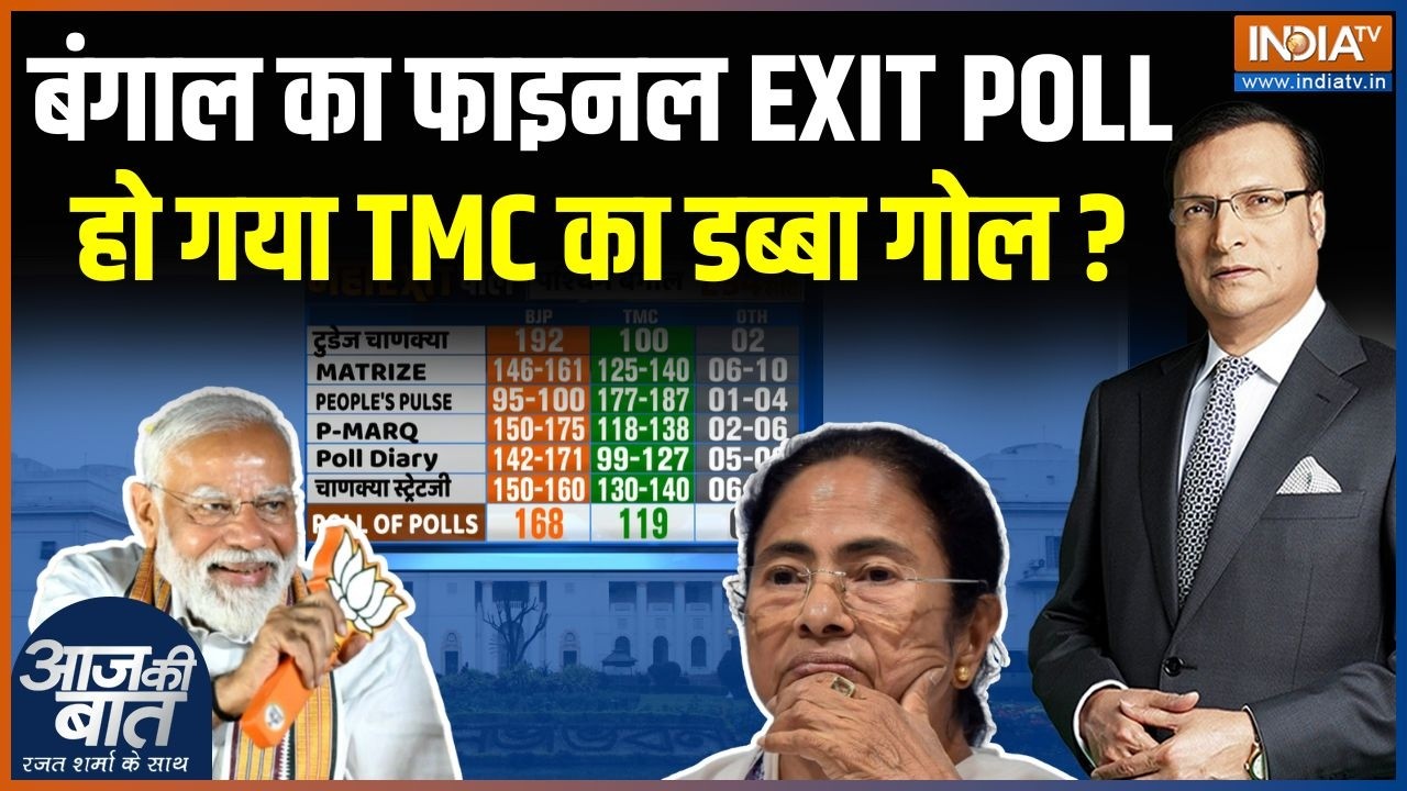 Bengal New Exit Poll : बंगाल का फाइनल EXIT POLL, हो गया TMC का डब्बा गोल ? | Mamata Ba