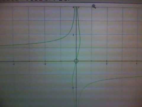 Crazy graph thing