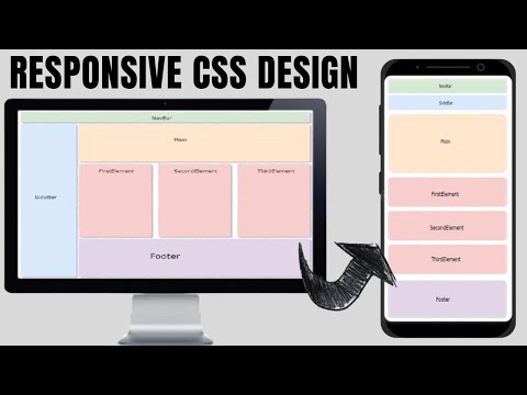 Responsive Design - Grid CSS - HTML/CSS