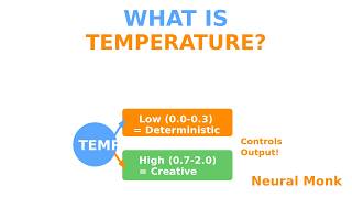 Temperature in LLM