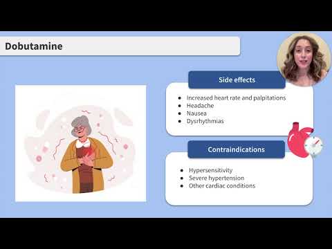 NCLEX Prep: Dobutamine