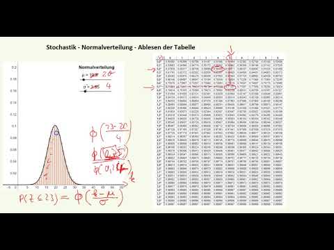 Stochastik - Normalverteilung - Tabelle ablesen
