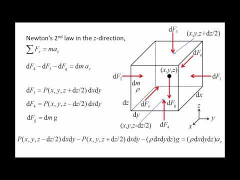 Fluid Mechanics: Topic 2.2 - Hydrostatic pressure gradient