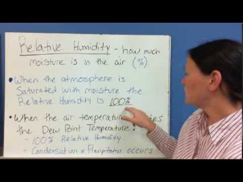 Weather: Dew Point & Relative Humidity