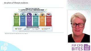 Episode 6: Menopause and tobacco use. ​Hormonal considerations for pharmacists​