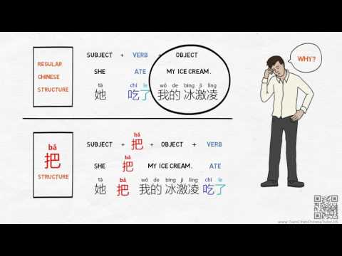 use 把 (ba) structure to emphasize the verb  - Chinese Grammar Simplified 203