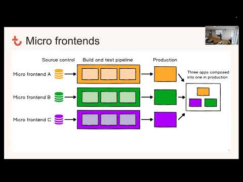 Trackunit Fork 2022 -  Microfrontends