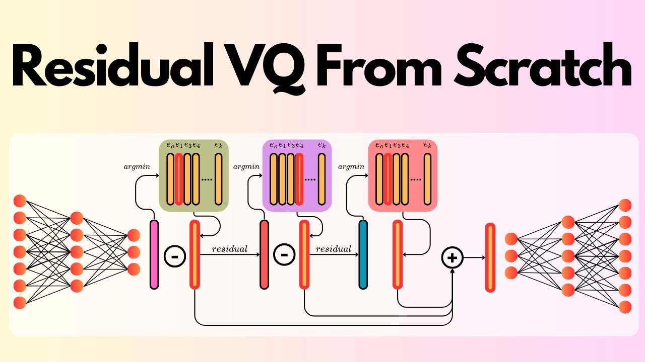 Residual Vector Quantization (RVQ) From Scratch