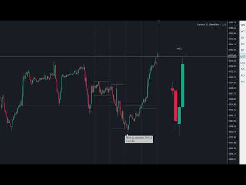 Video GDXM Period Separador