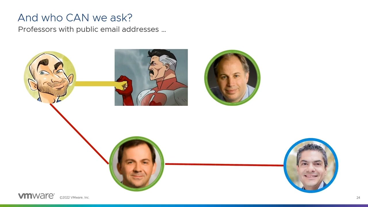 CEIT1097US - Extreme Performance Series: vSphere Advanced Performance Tutorial