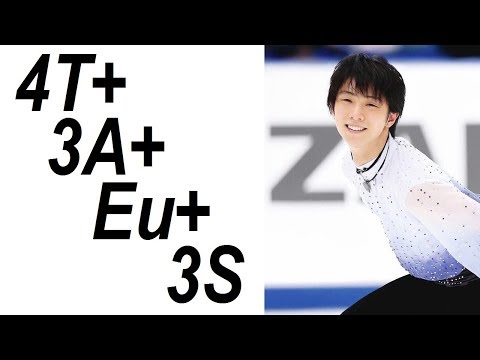 Yuzuru HANYU - 4T+3A+Eu+3S (practice, WC 2019)