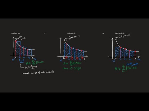 Math 1207-V21 Lecture 9 - Comparison Theorems; Numerical Integration; Intro to Sequences