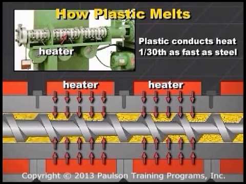 Single Screw Extrusion - Optimizing Extruder Controls - Part 1