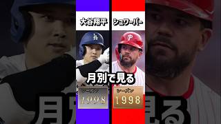 月別で見る大谷翔平・シュワーバー#大谷翔平 #シュワーバー #成績