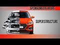 Hyundai Verna Superstructure Sponsored Feature