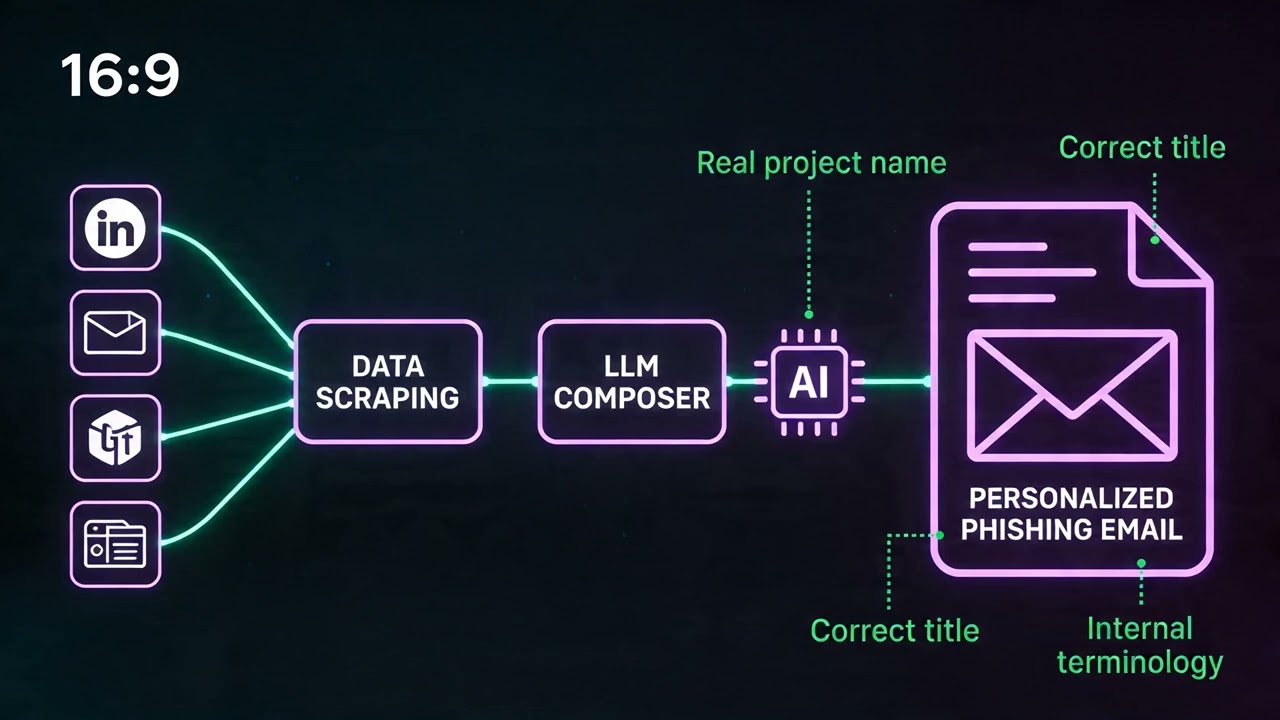 Deepfake Phishing: How Attackers Use AI (Full Demo Breakdown)