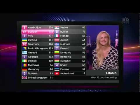 HD Last votes and Azerbaijan wins Eurovision Song Contest 2011