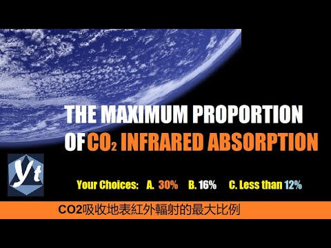 The Maximum Proportion of CO2 Absorption from Earth Surface | Independent Climate Research 220818