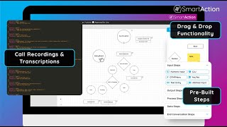 NOVA: Key Features & Functionalities | SmartAction's AI Virtual Agent Platform