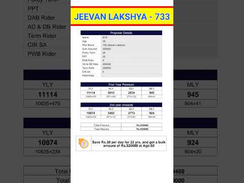 Jeevan Lakshya 733 || Plan no 733 || Kanyadan Policy