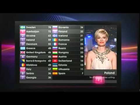 EUROVISION 2011 VOTING   All 12 Points