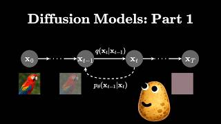 Diffusion Models Explained: The Engine Behind Stable Diffusion & Midjourney