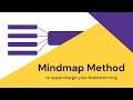 Mind Map Method of Notetaking