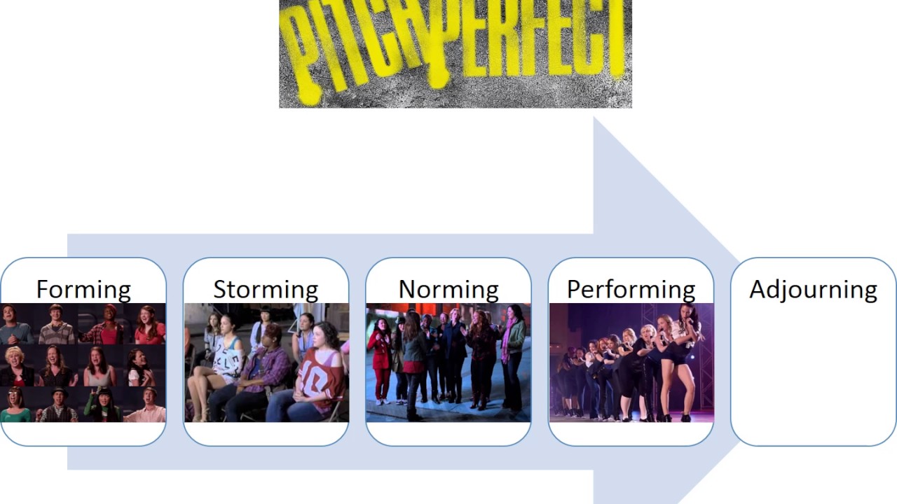 How do Teams Develop