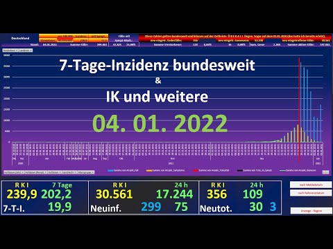 7-Tage-Inzidenz Bund. & IK und weitere 2022-01-04