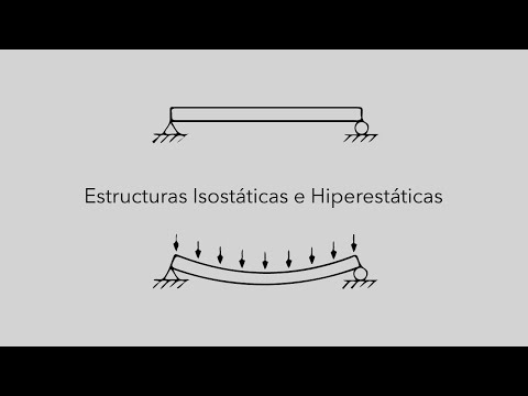 Estructuras Isostáticas e Hiperestáticas