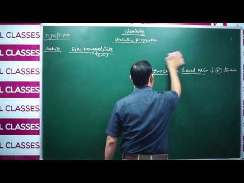 Aviral Classes Dehradun  Video 1