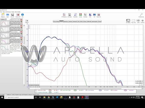 How-To: Verifying Phase Cohesion Through A Crossover