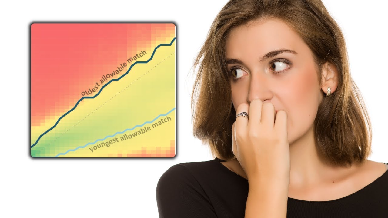 New Dating Data Is Causing PANIC