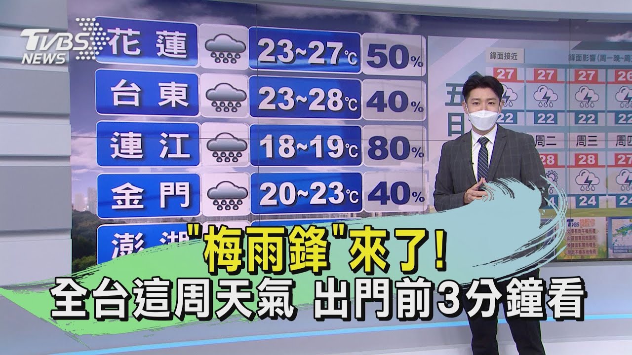 「梅雨鋒」來了!全台這周天氣 出門前3分鐘看