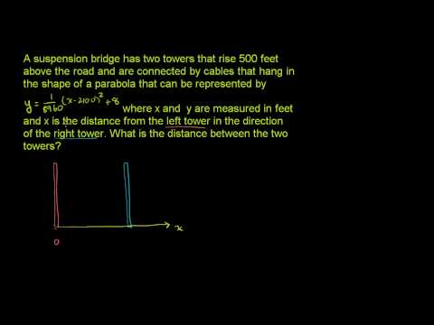 Applying Quadratic Functions 1