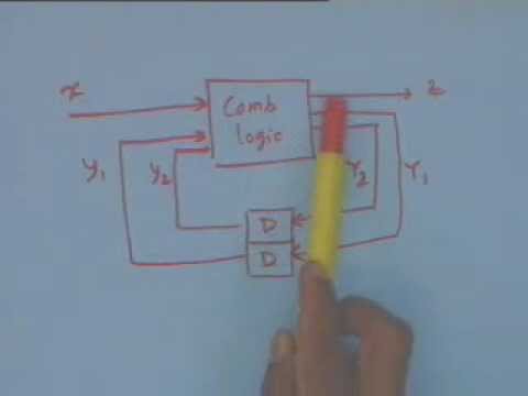 lecture 17 - Asynchronous Sequential Circuit Design