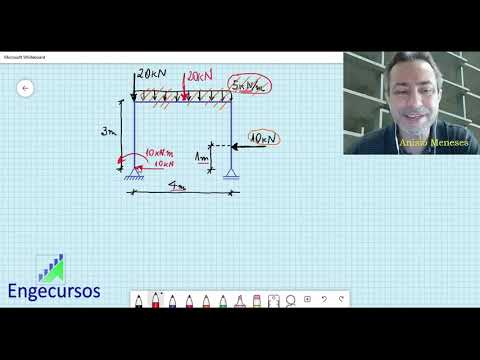 Análise Estrutural Aula 03 - Reações de apoio em quadros isostáticos planos