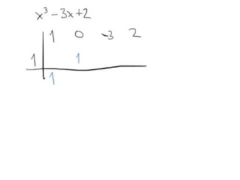 Factorizing a polynomial using Ruffini's technique